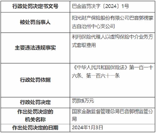 虛構保險中介業務套利，陽光產險分支因違規被罰6萬元