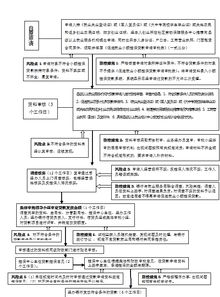 個人小額擔保貸款發放流程及風險防控措施