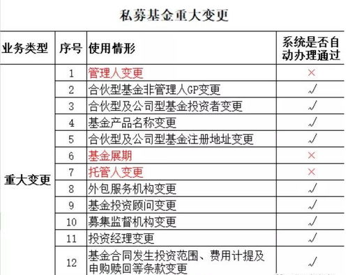 中基協發布優化私募備案新規，代辦貸款申報手續業務引關注